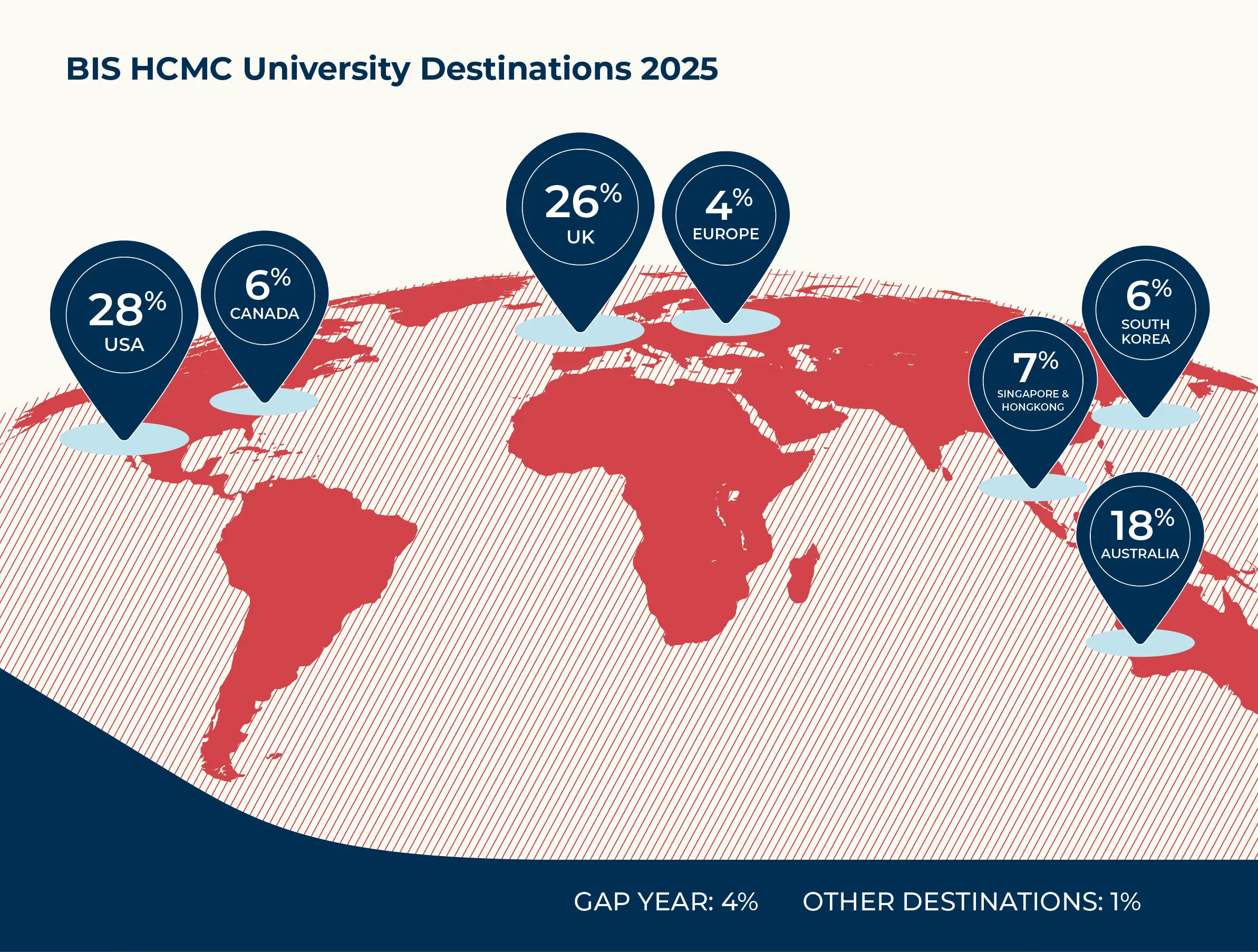 From stage to success: How BIS HCMC’s - 2025-10-16 - University Destinations